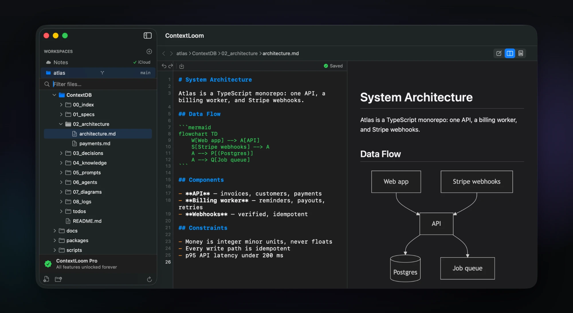 A Mermaid flowchart in the Markdown source rendered as a diagram in ContextLoom's live preview.